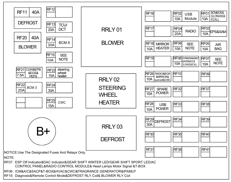Engine bay fuse box