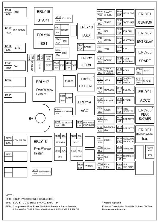 Engine bay fuse assignments